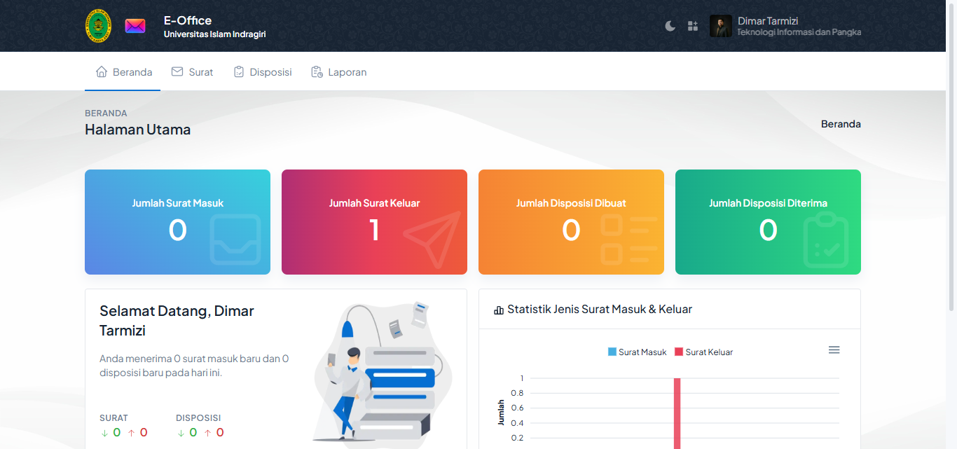 E-Office Universitas Islam Indragiri
